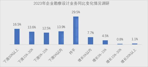 2023年工程勘察設(shè)計(jì)行業(yè)發(fā)展總覽