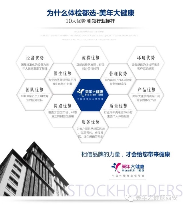 聽湘潭美年大健康體檢說 健康都去哪兒了？